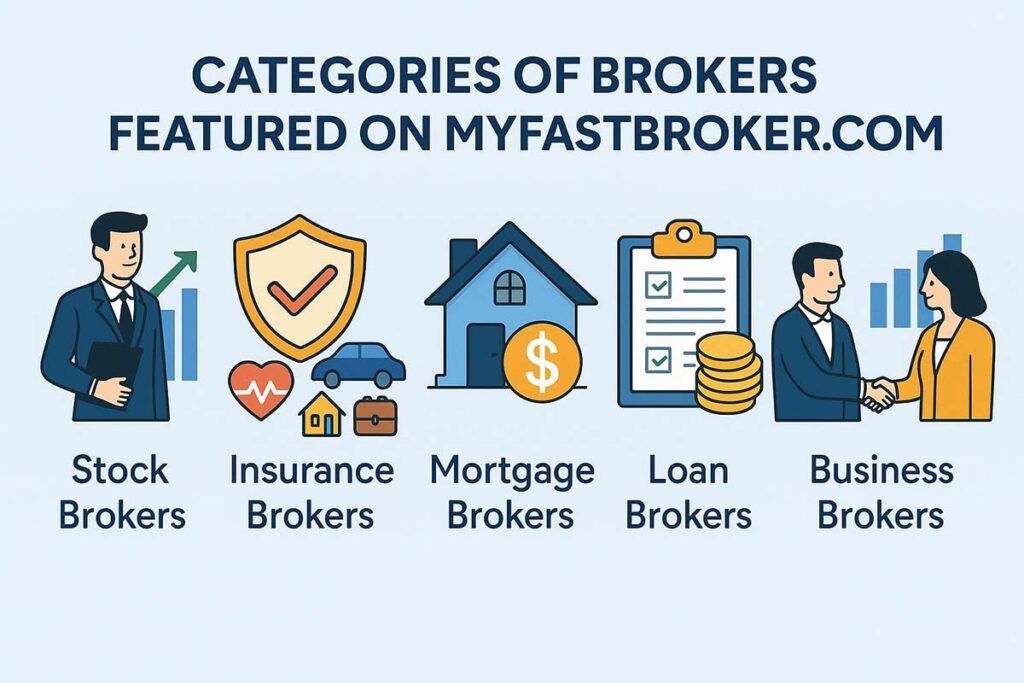 Categories of Brokers on MyFastBroker.com