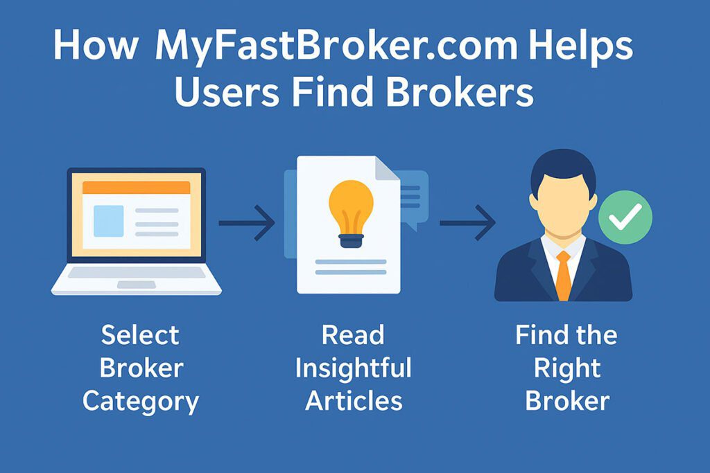 How MyFastBroker.com Helps You Choose the Right Broker
