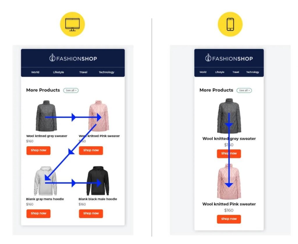 What Are Mobile-Responsive Email Templates?