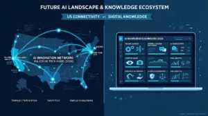 Droven.io best AI startups in USA 2026 review and knowledge platform guide