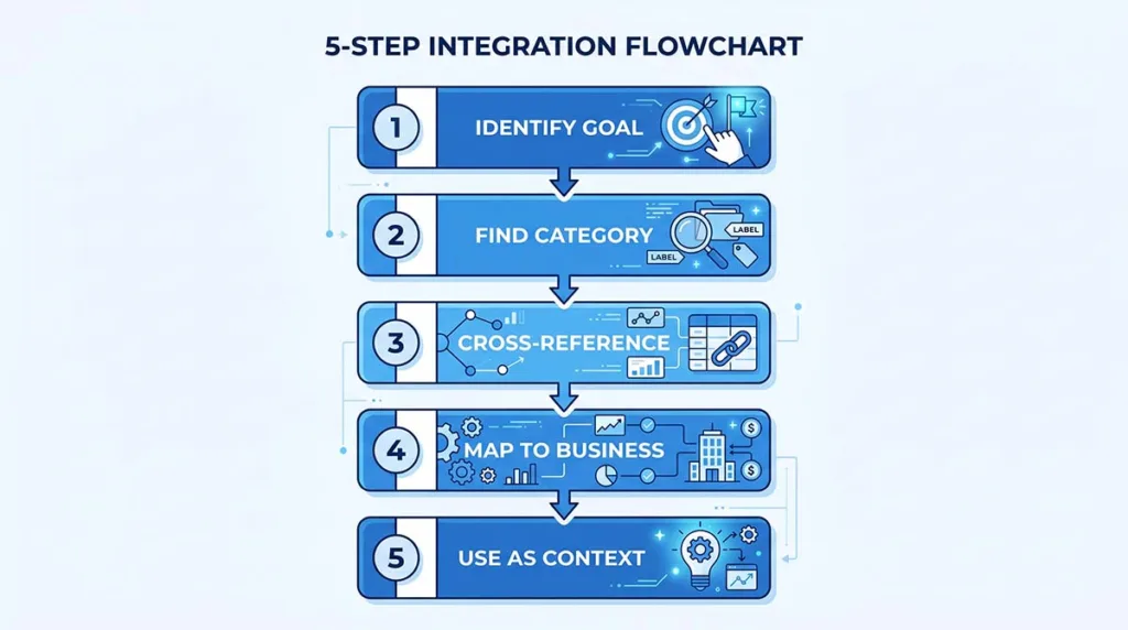 Five steps to use Droven.io for AI startup research